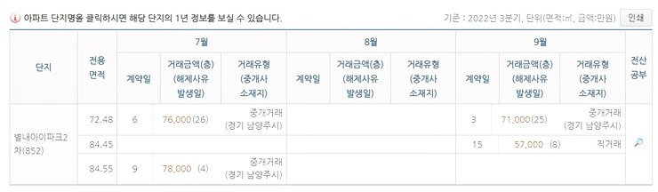 국토교통부 실거래가 시스템에서 검색한 별내아이파크2차 실거래가 내역