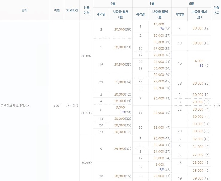 국토교통부 실거래가 조회화면 2